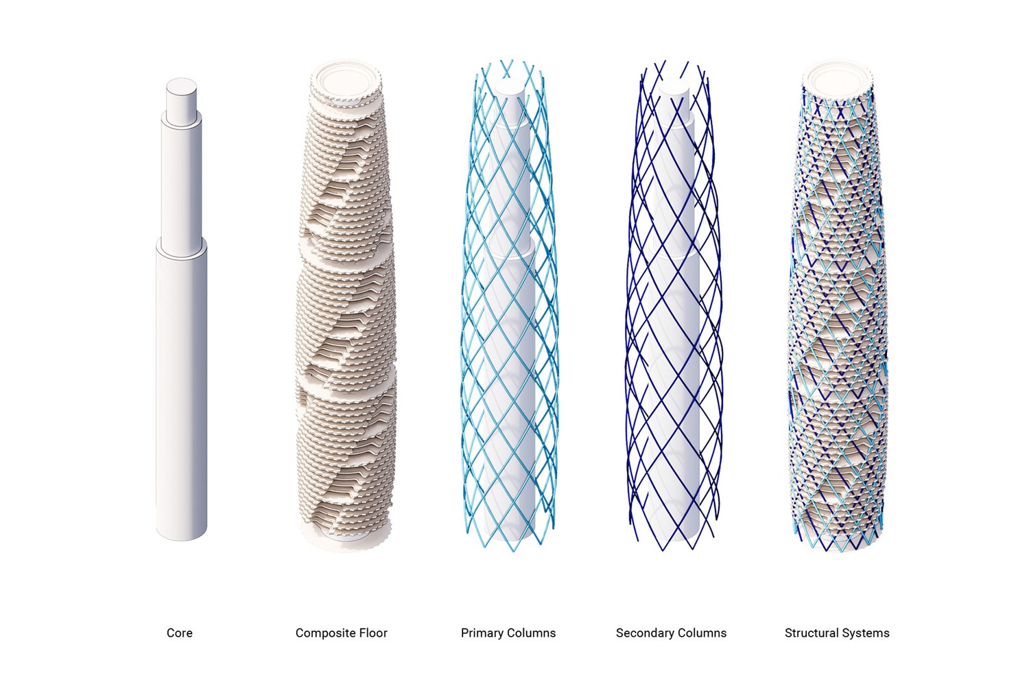 Technologies for Highrise Architecture