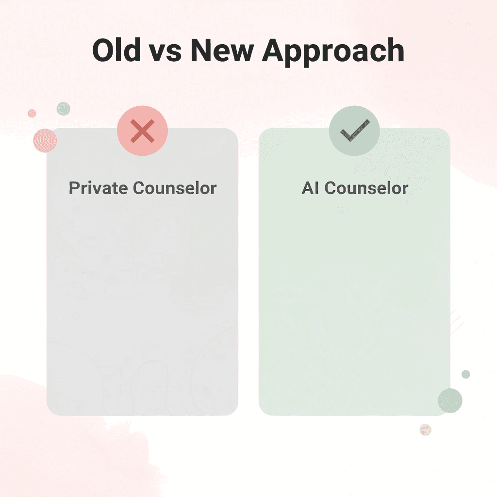 Before and after comparing private counseling fees to AI college counselor