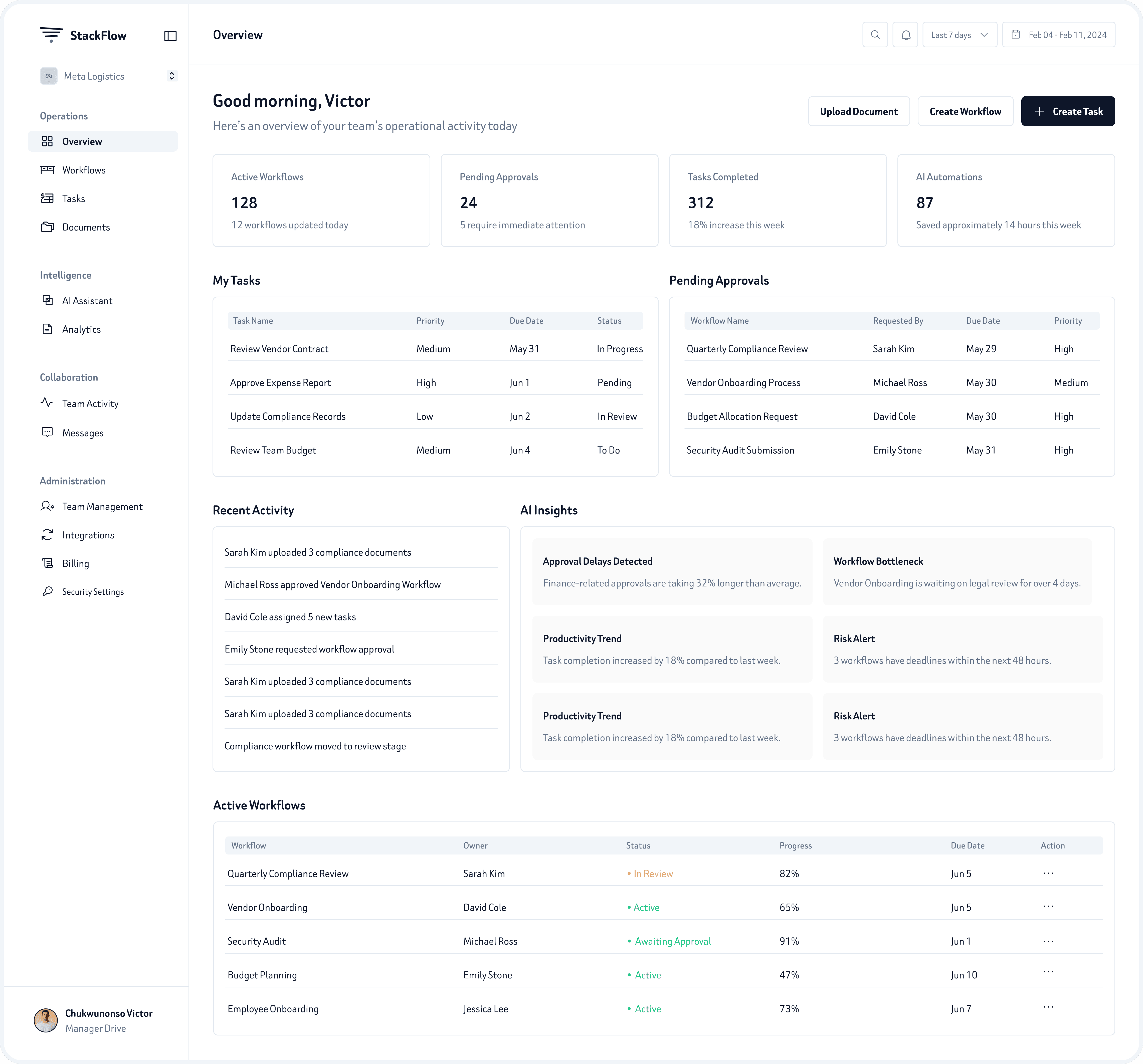 Overview Dashboard