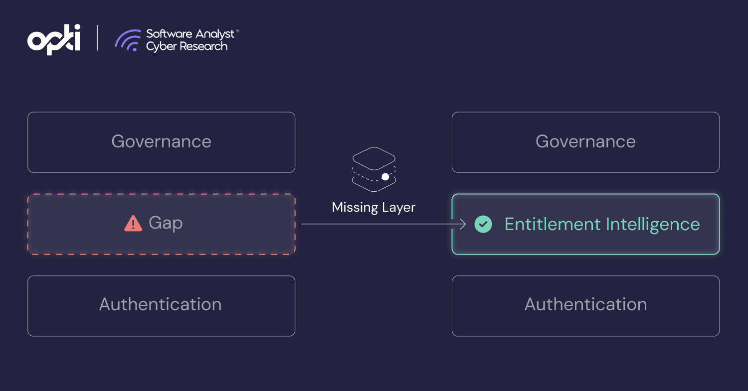Modernizing the IAM Tech Stack