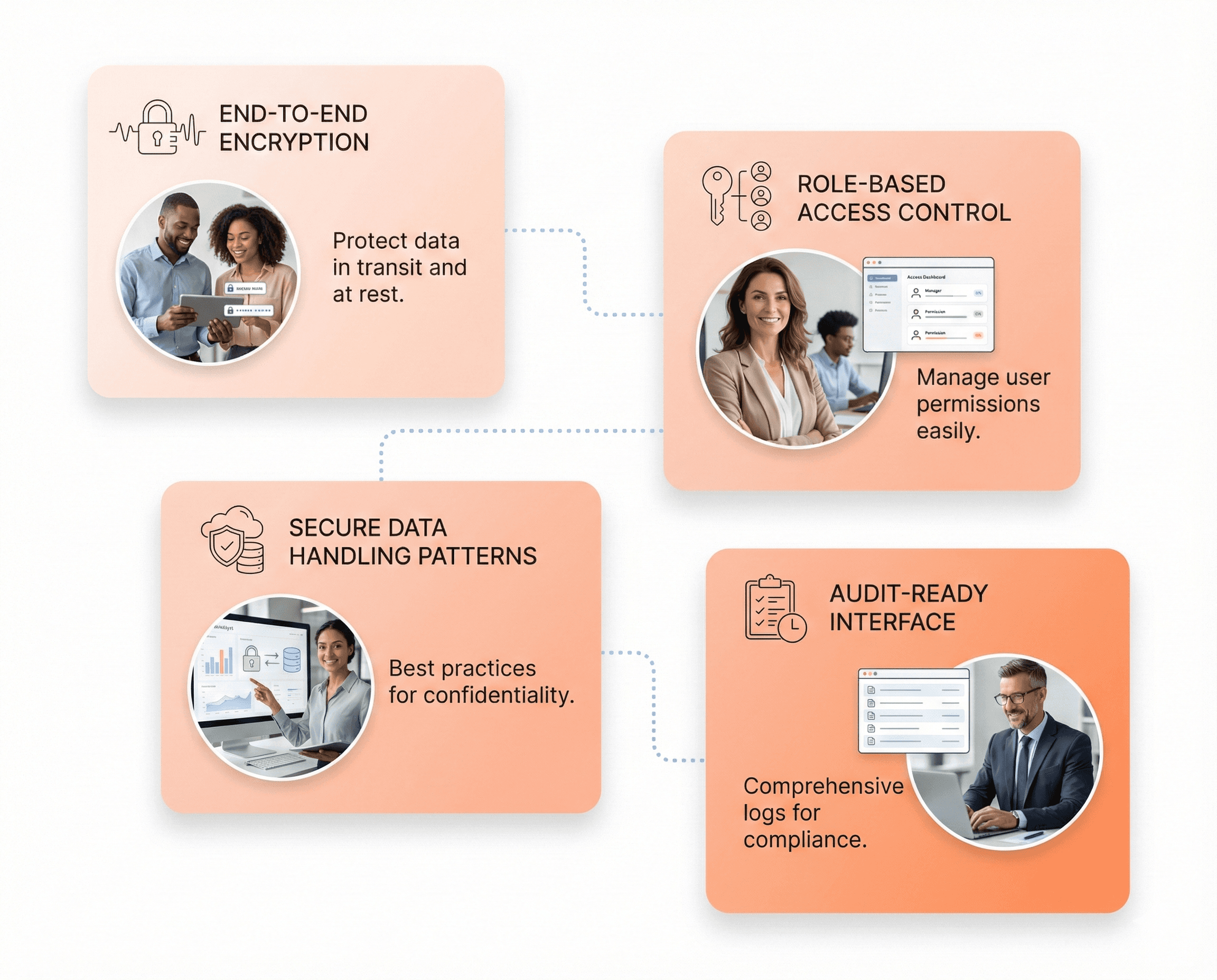 Cybersecurity UI components illustrating end-to-end encryption, role-based access control, and audit-ready design patterns for secure platforms.