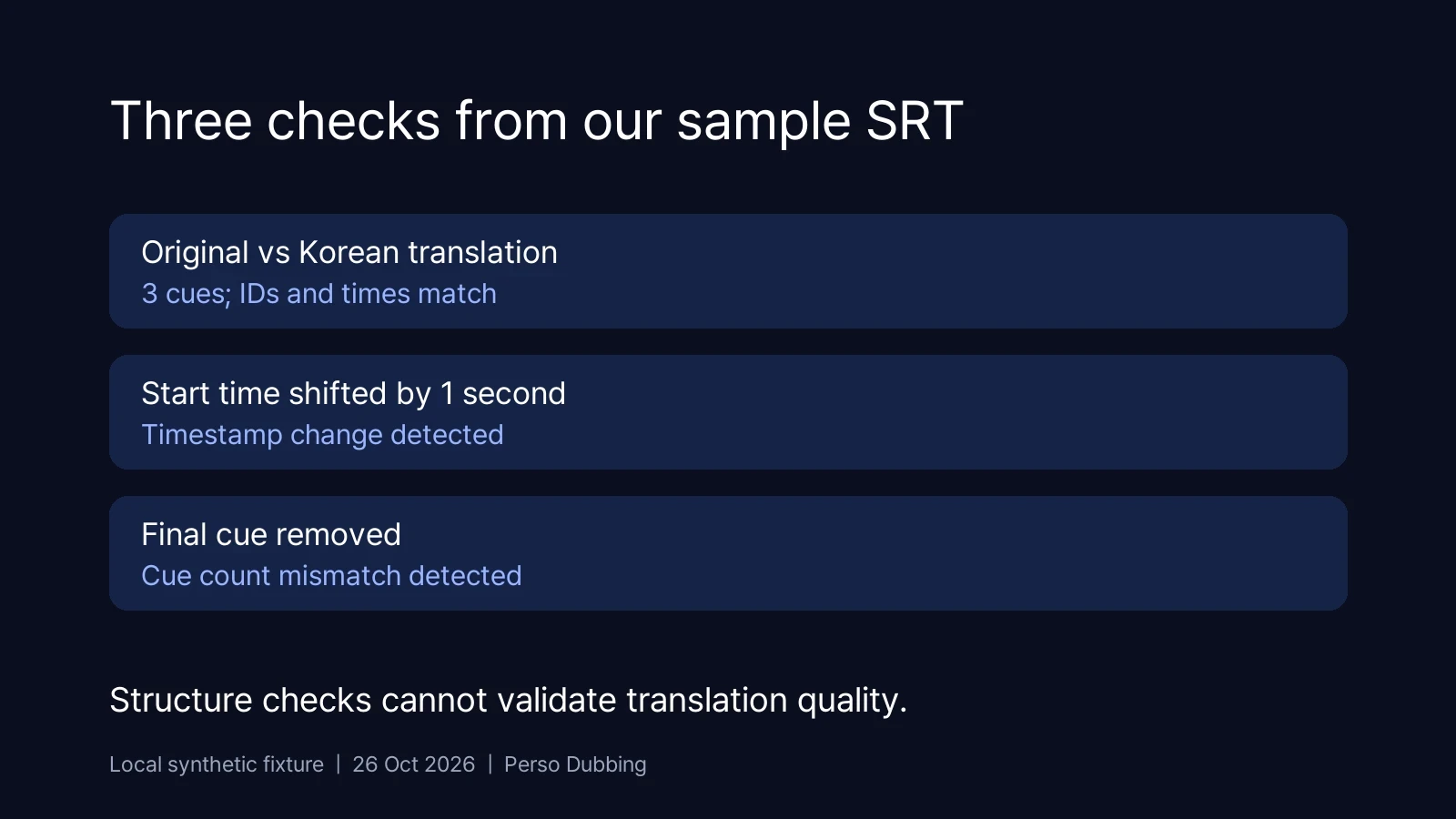 A three-cue comparison detects a shifted timestamp and a missing cue.