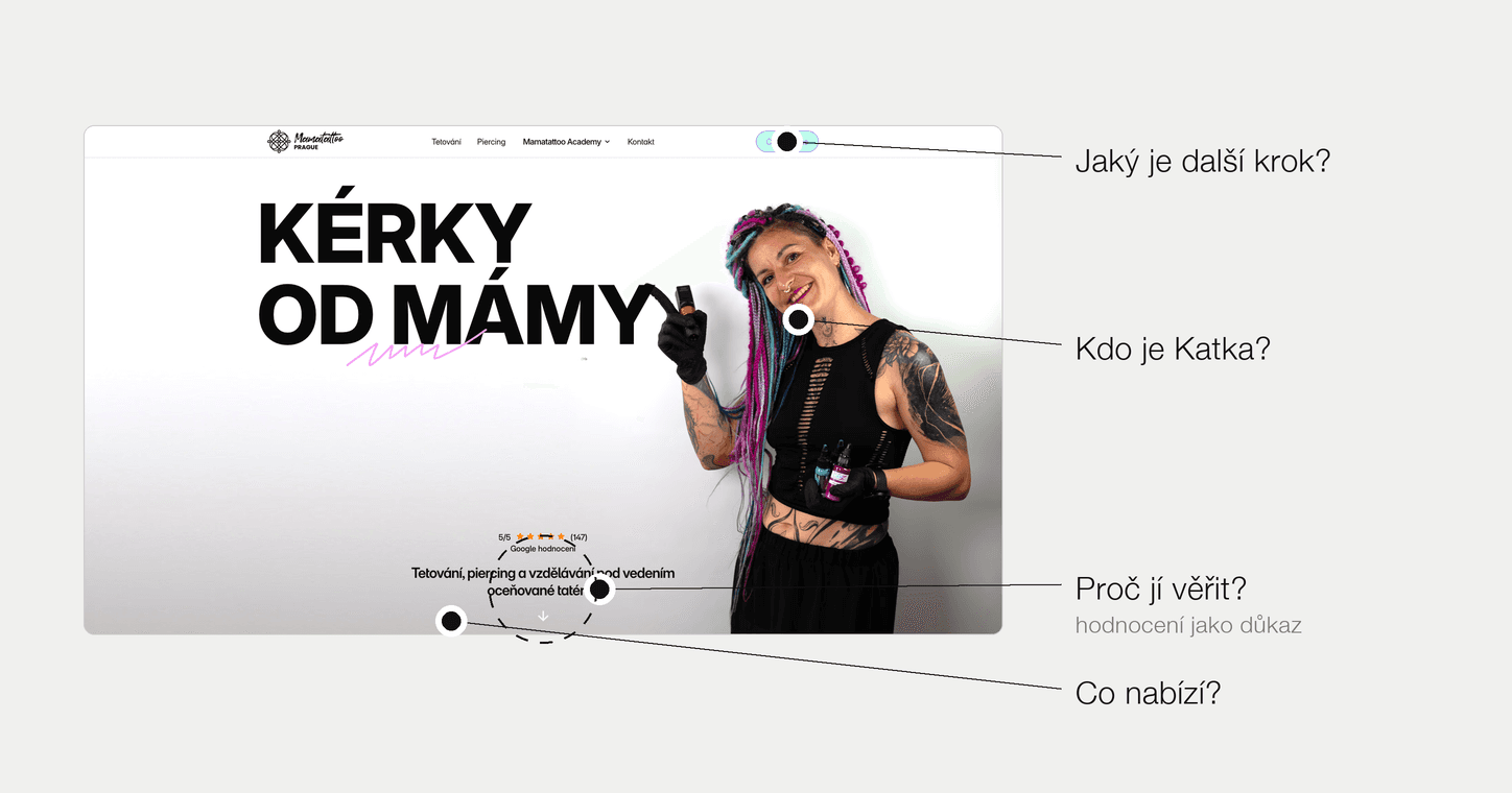 Úvod homepage s Katkou a čtyři otázky, na které odpovídá během několika sekund: jaký je další krok, kdo je Katka, proč jí věřit a co nabízí. Hodnocení je vyznačené jako důkaz důvěryhodnosti.