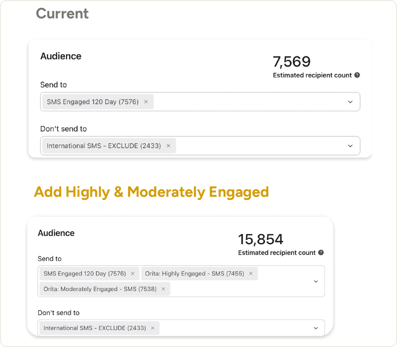 Two Klaviyo campaign audience panels. The first sends to one existing SMS segment and reaches 7,569 recipients. The second adds Orita Highly Engaged and Moderately Engaged and reaches 15,854 recipients