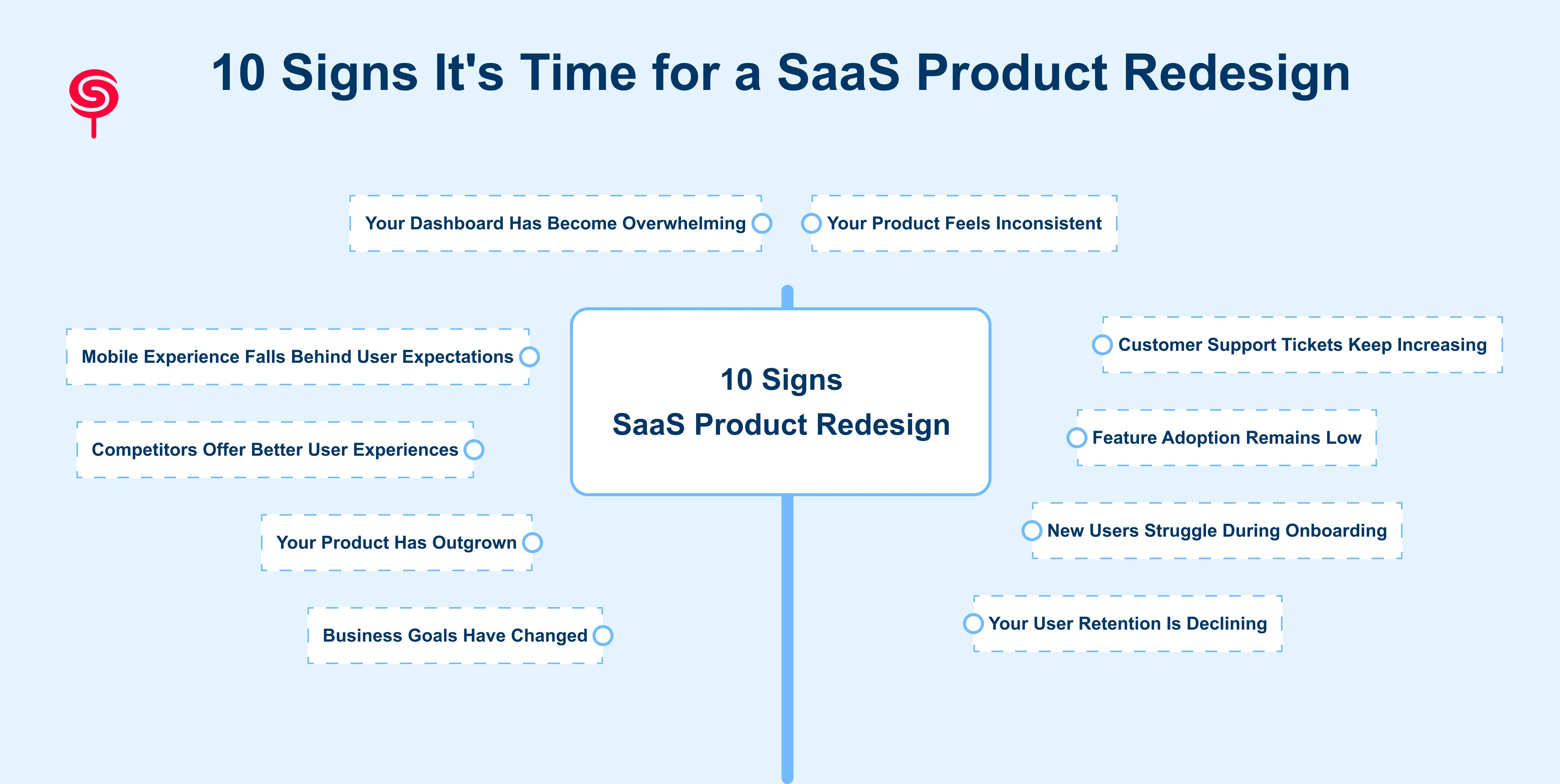 10 Signs It's Time for a SaaS Product Redesign