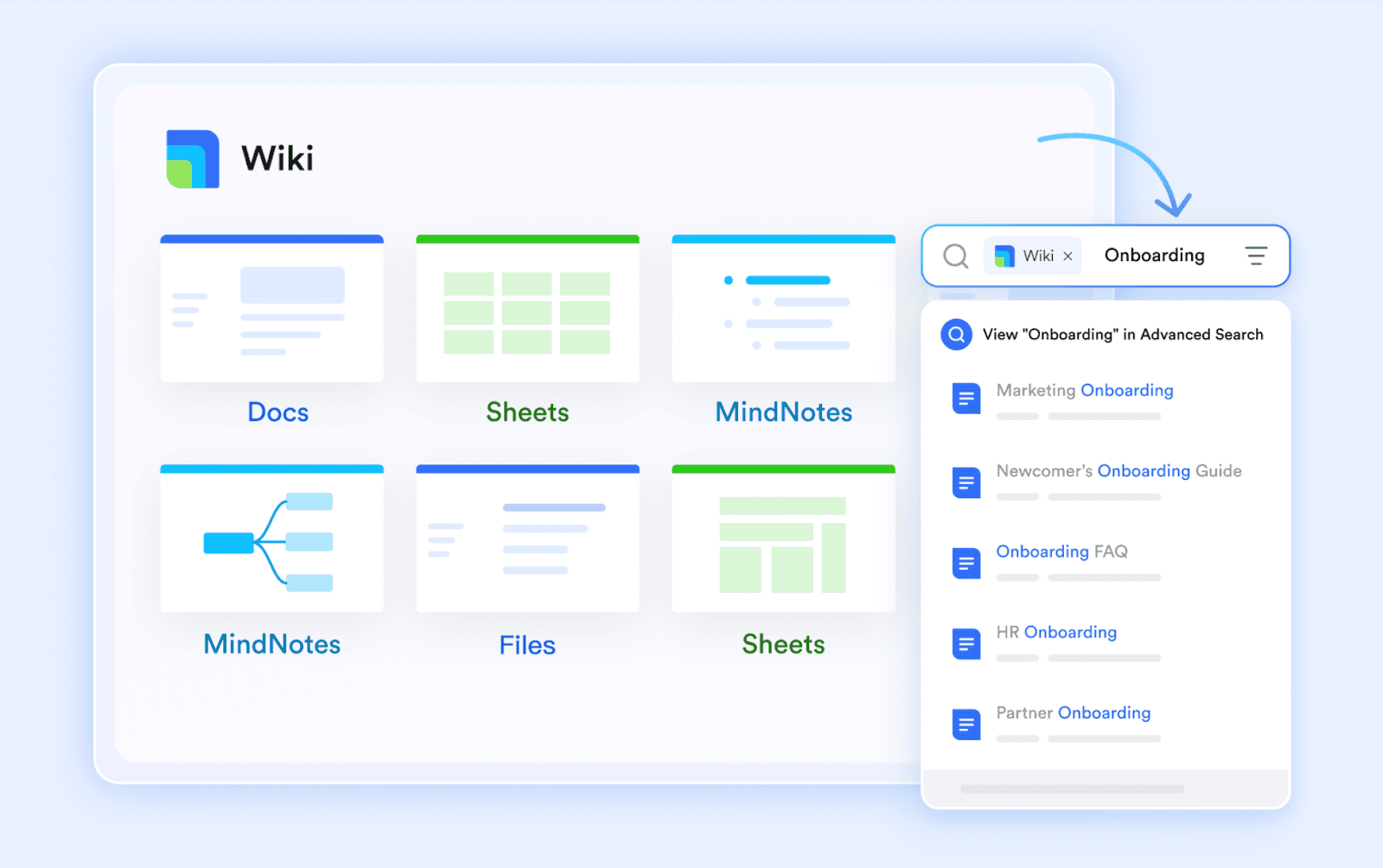 Lark wiki overview