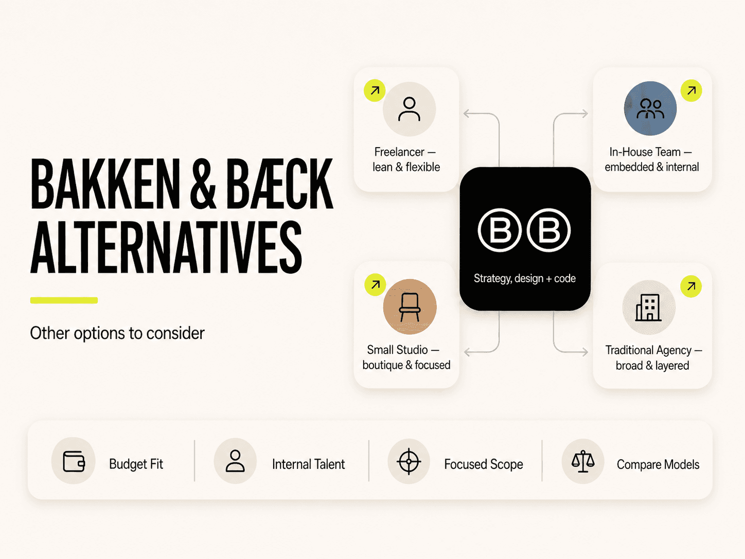 Bakken & Bæck alternatives comparison table