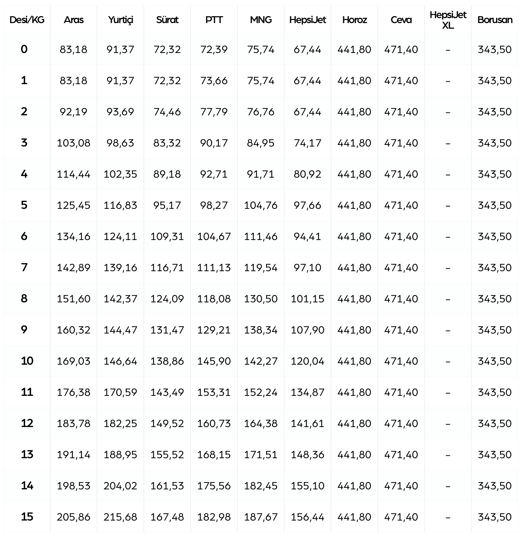 İdefix Kargo Ücretleri 2025