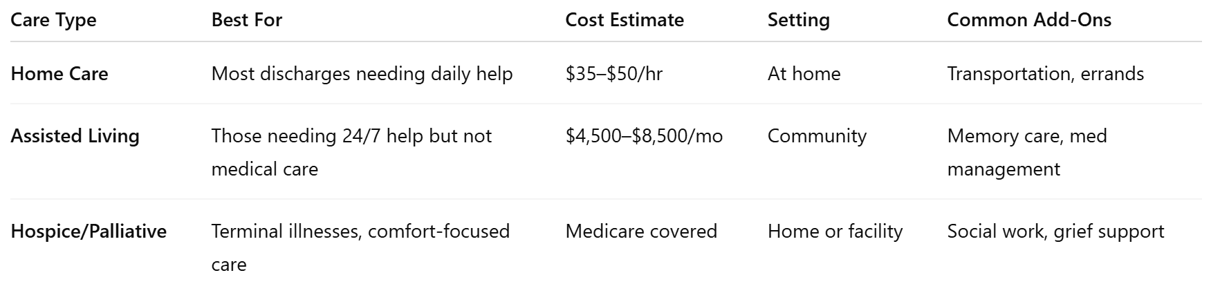 📊 Care Comparison Table: What’s Best After Park Rose?