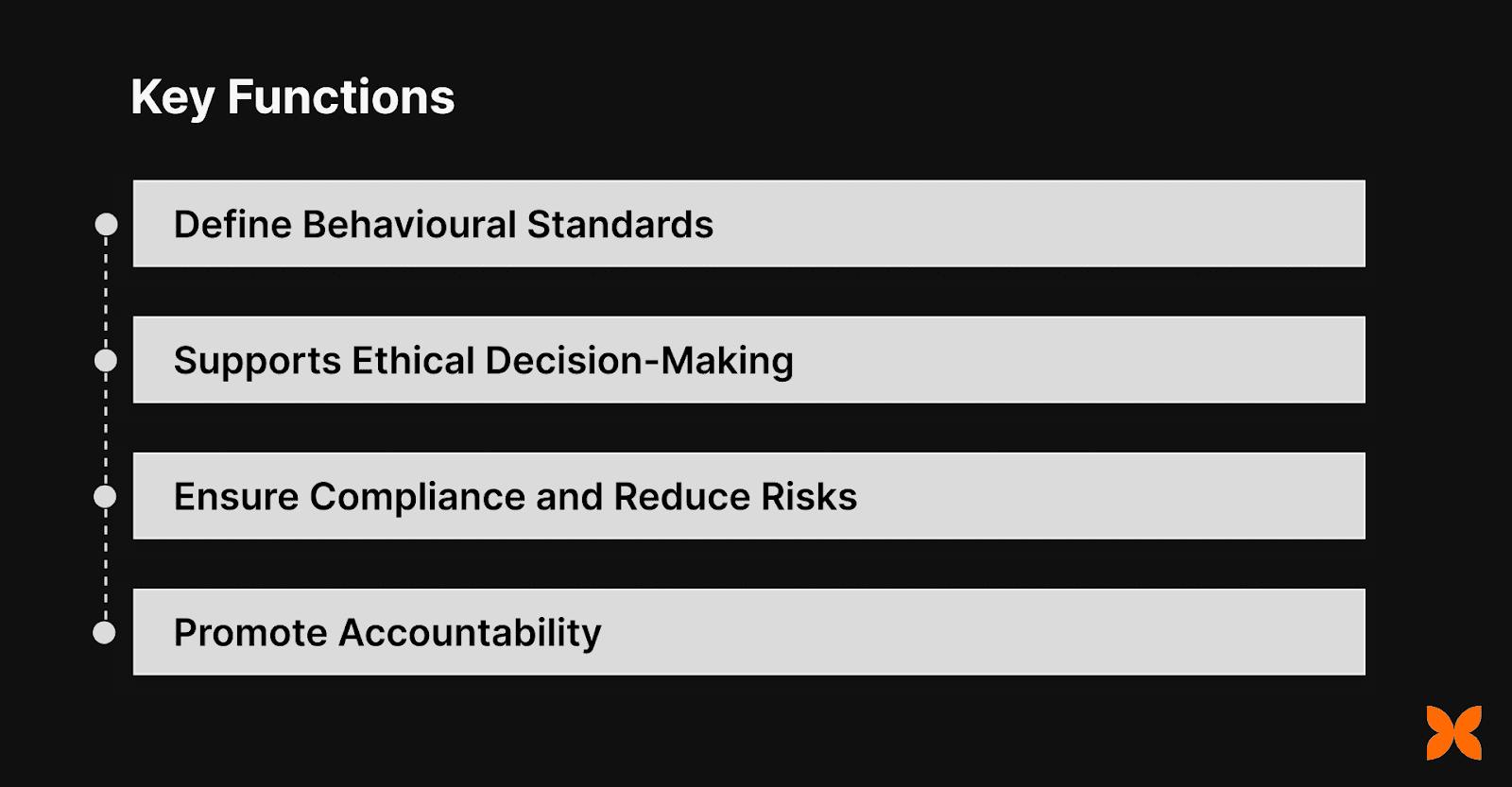 What is an Employee Code of Conduct Policy?