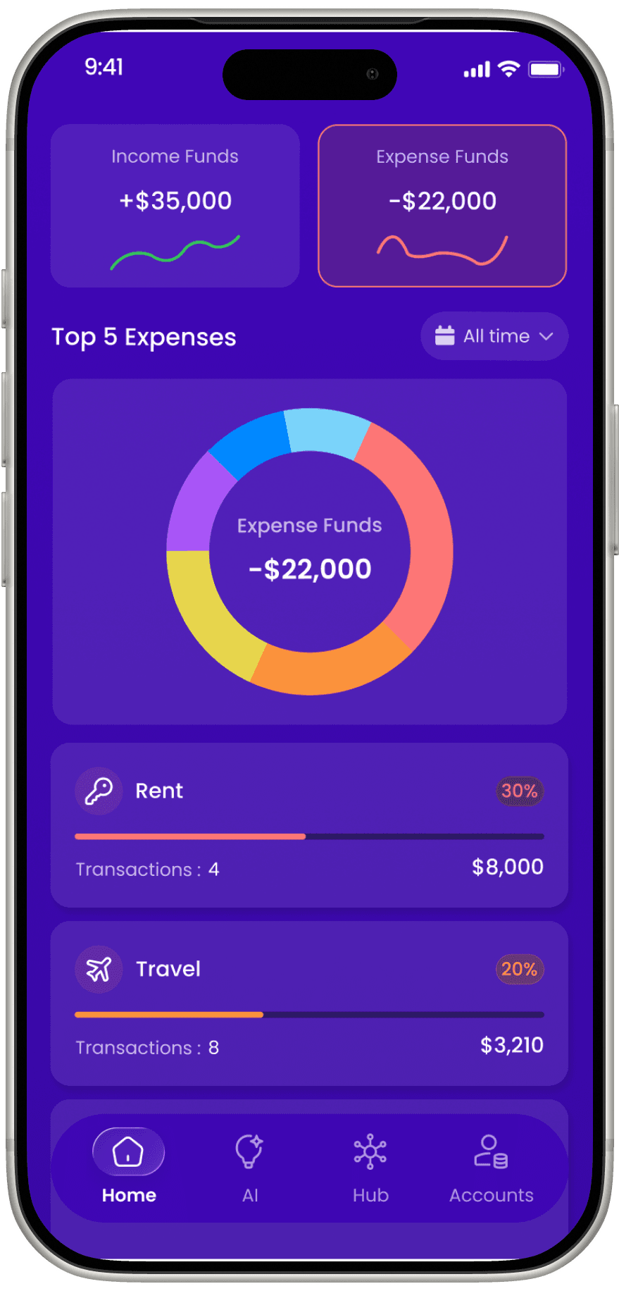 Credit Cards