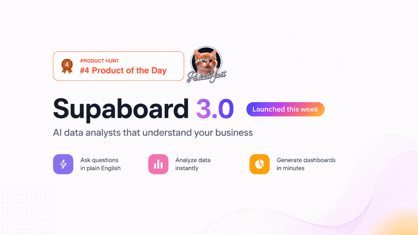 #4 product of the product hunt | supaboard review