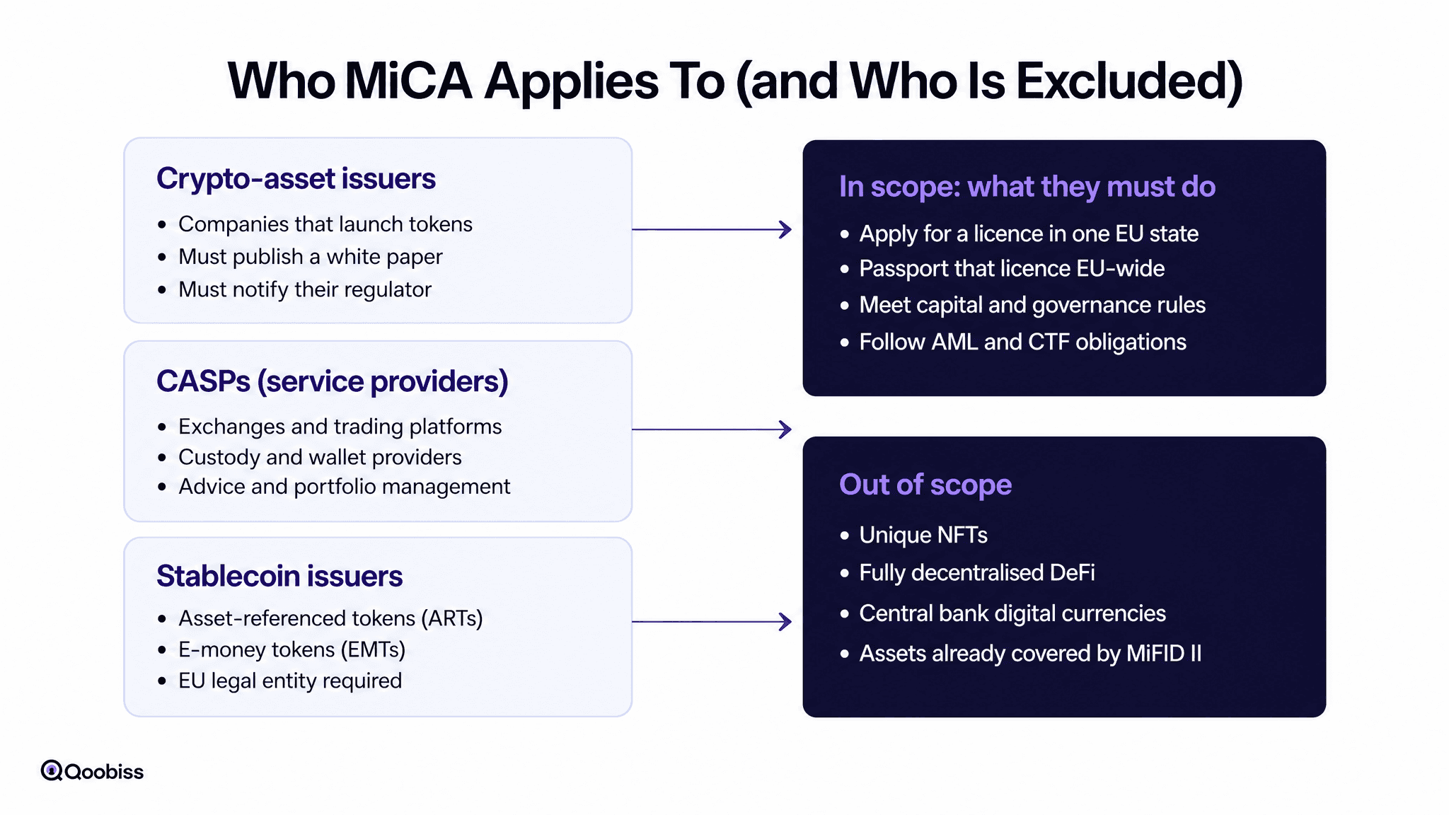 Who MiCA Applies To (and Who Is Excluded)