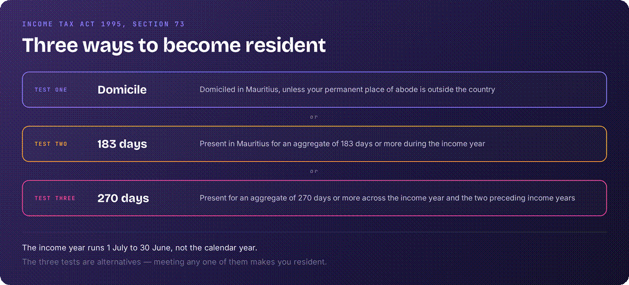 Mauritius residency tests for tax