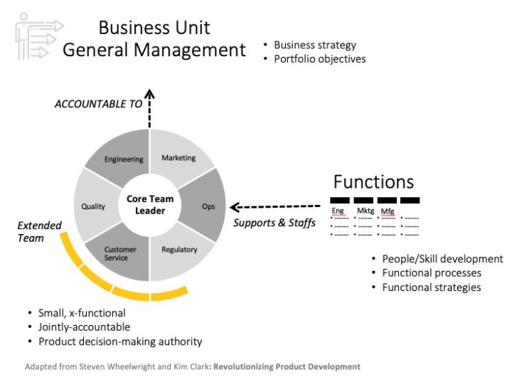 business unit general mgmt
