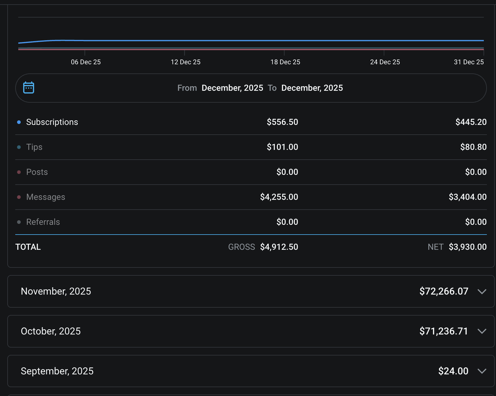 Woman looking at camera