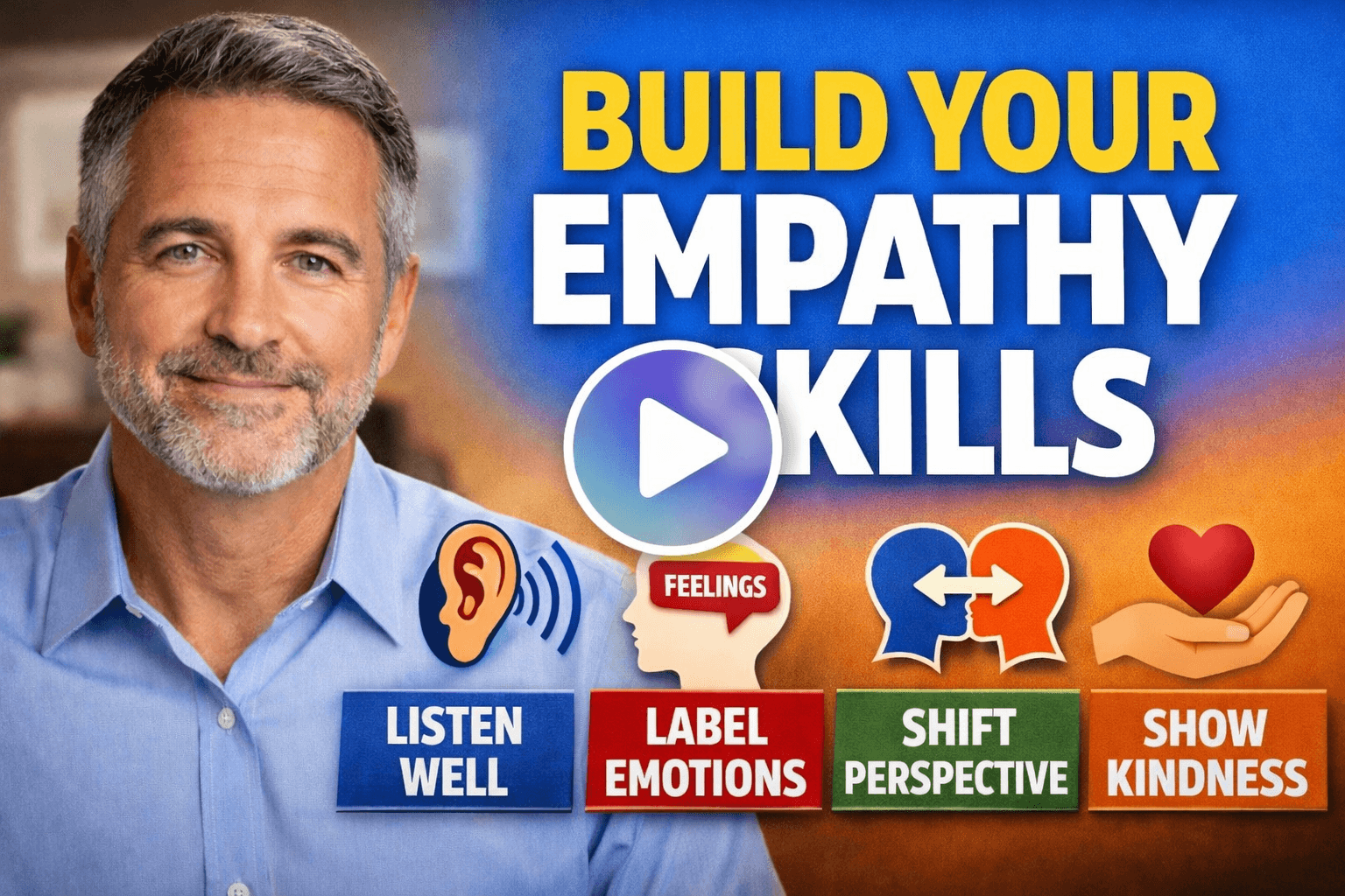 Informational thumbnail for trustedcommitment.com titled 'Build Your Empathy Skills' featuring a professional male coach and four key relationship steps: Listen Well, Label Emotions, Shift Perspective, and Show Kindness.