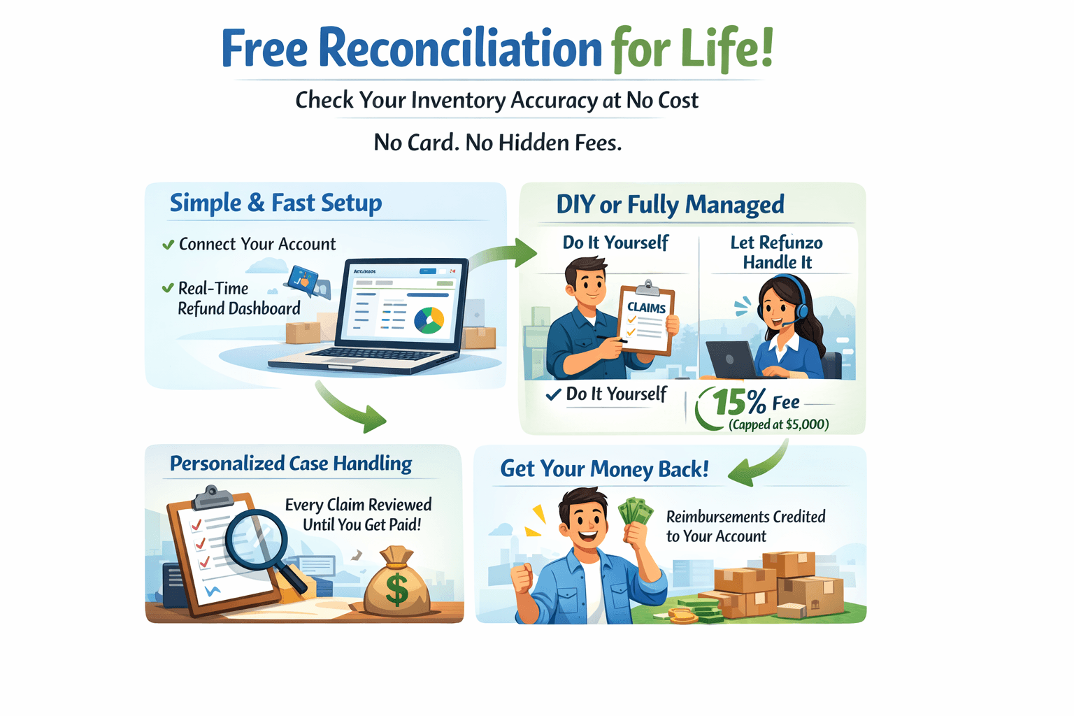 Refunzo work for sellers