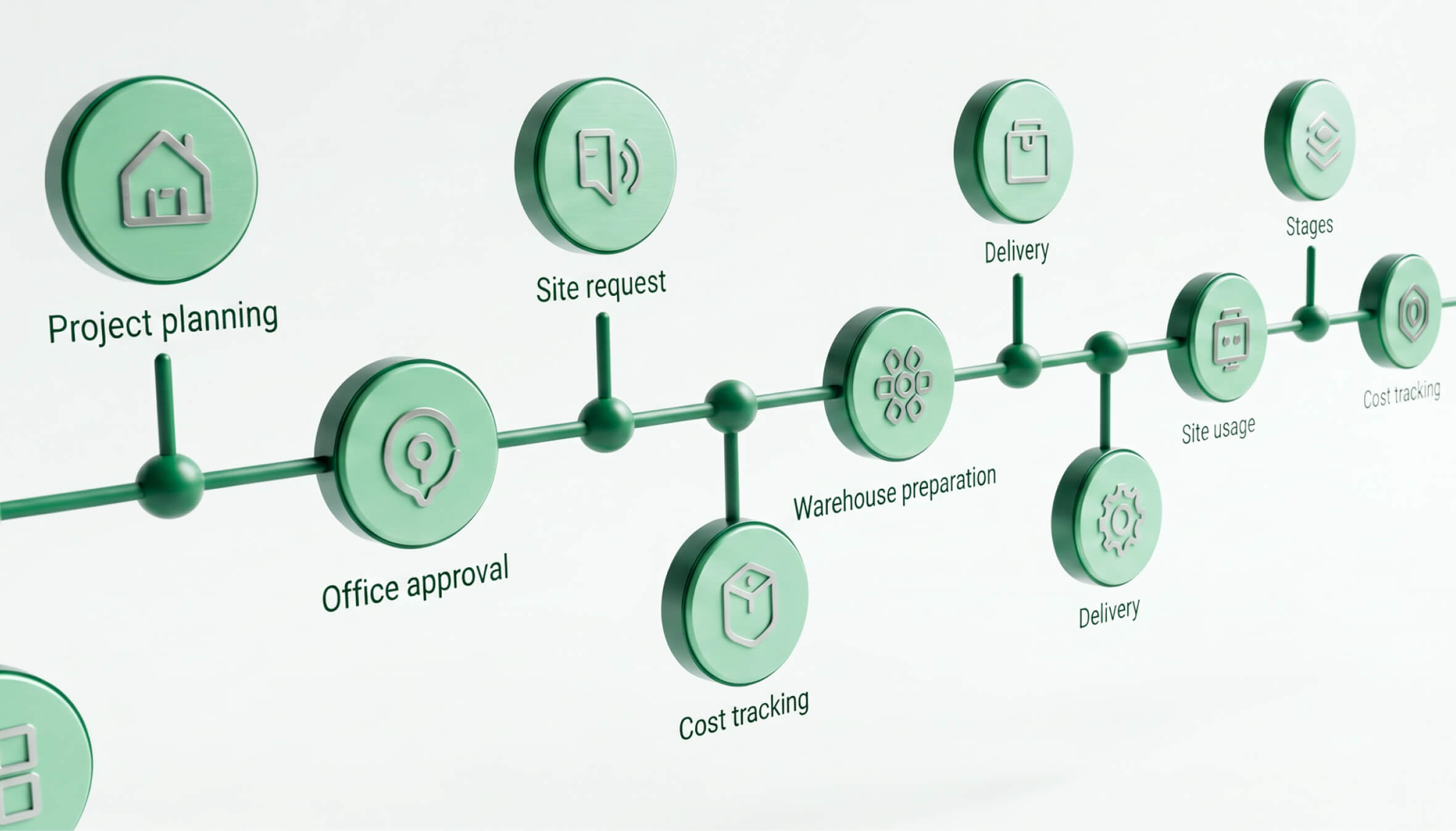 WireApps mapping the complete material lifecycle from project win to cost reconciliation for Pasalka Enterprises