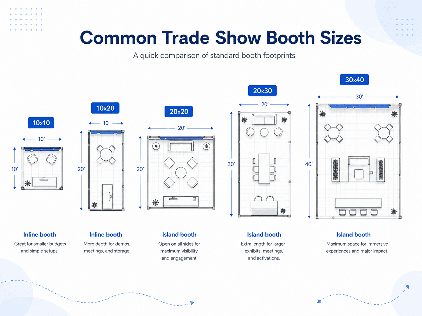 common trade show booth sizes comparison chart
