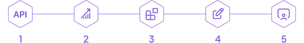 Timeline step-by-step