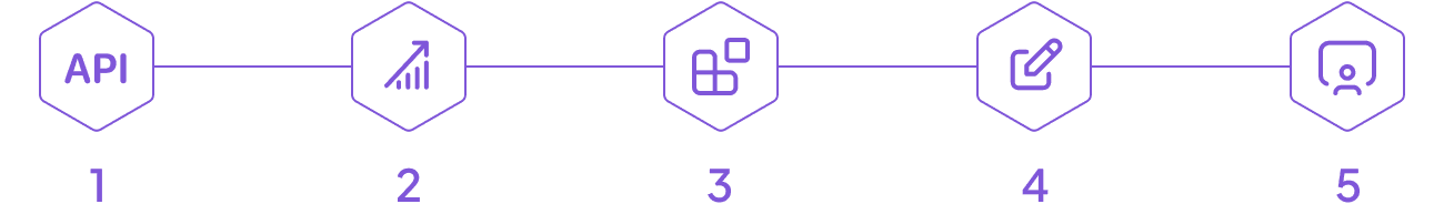 Timeline step-by-step