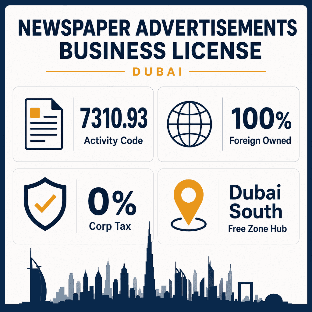 Infographic: Apply for a Newspaper Advertisements Business License in Dubai