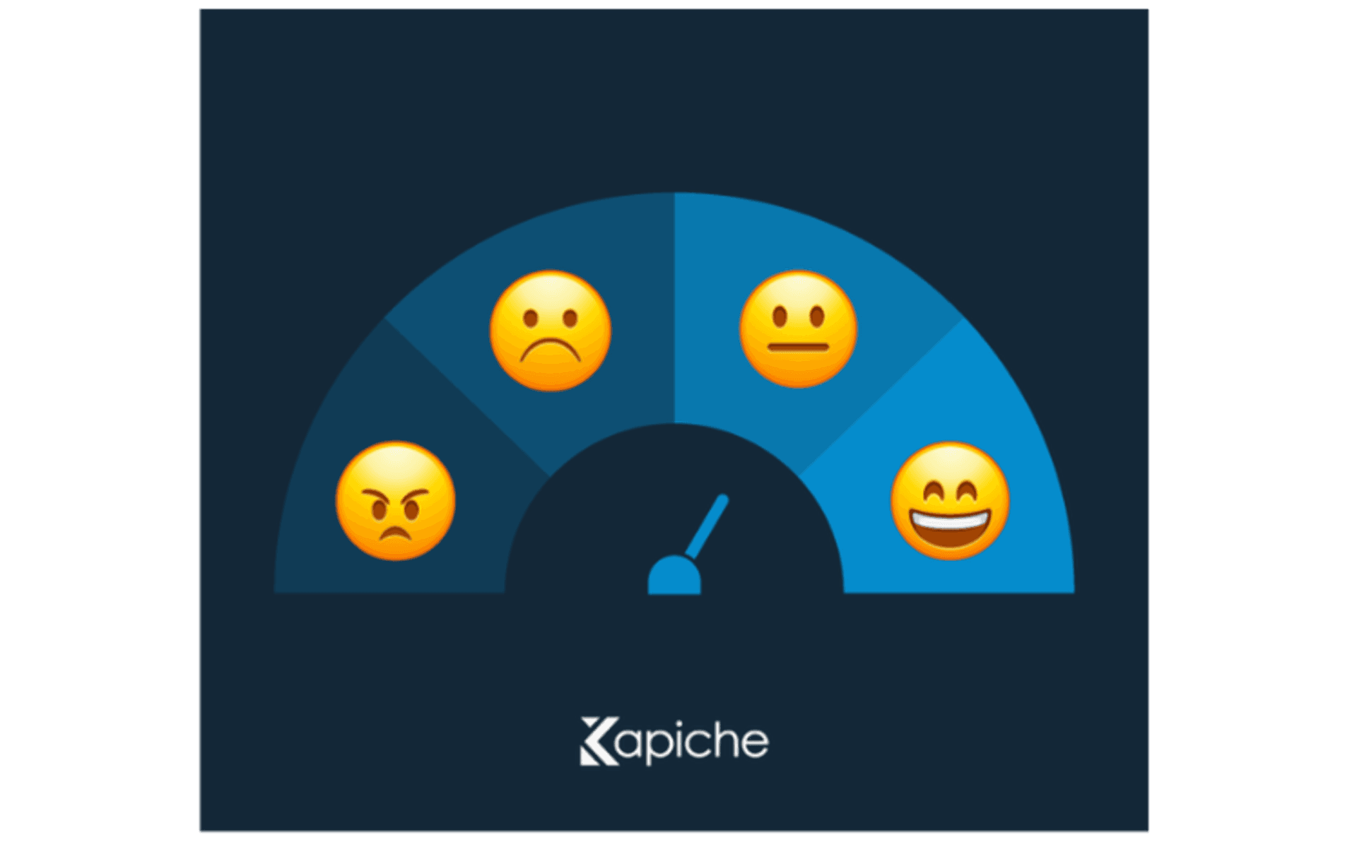 How to Measure Customer Sentiment