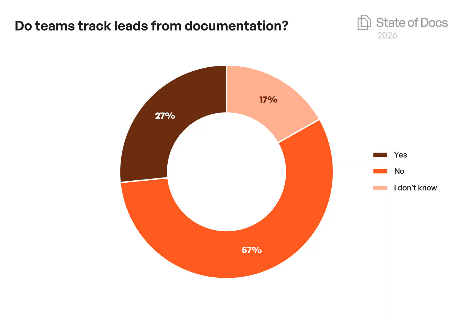 Company Size Year-over-Year