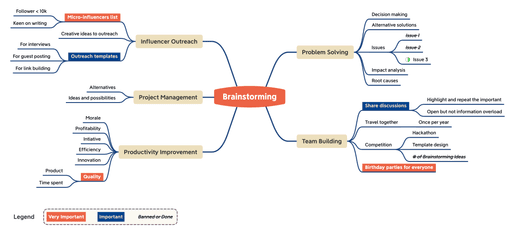 20+ Brainstorming Diagram Templates That Bring out Fruitful Ideations