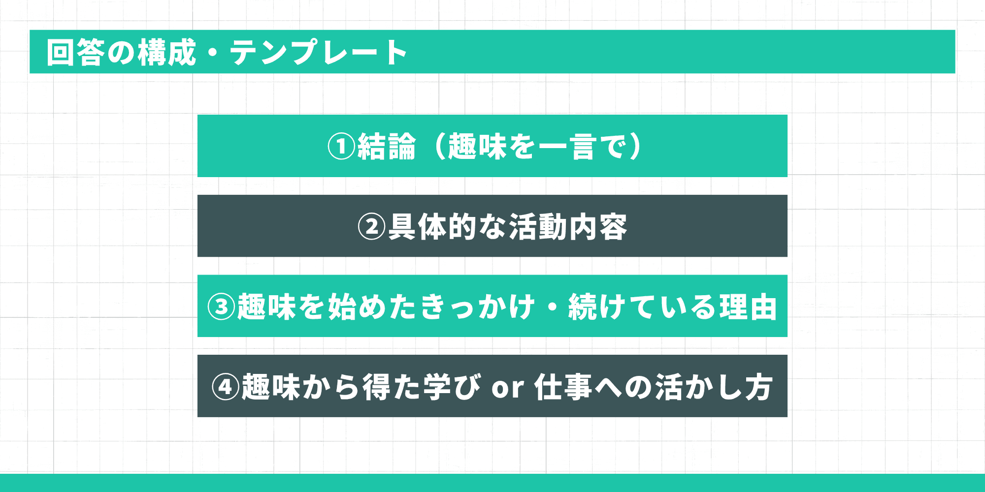 回答の構成・テンプレート