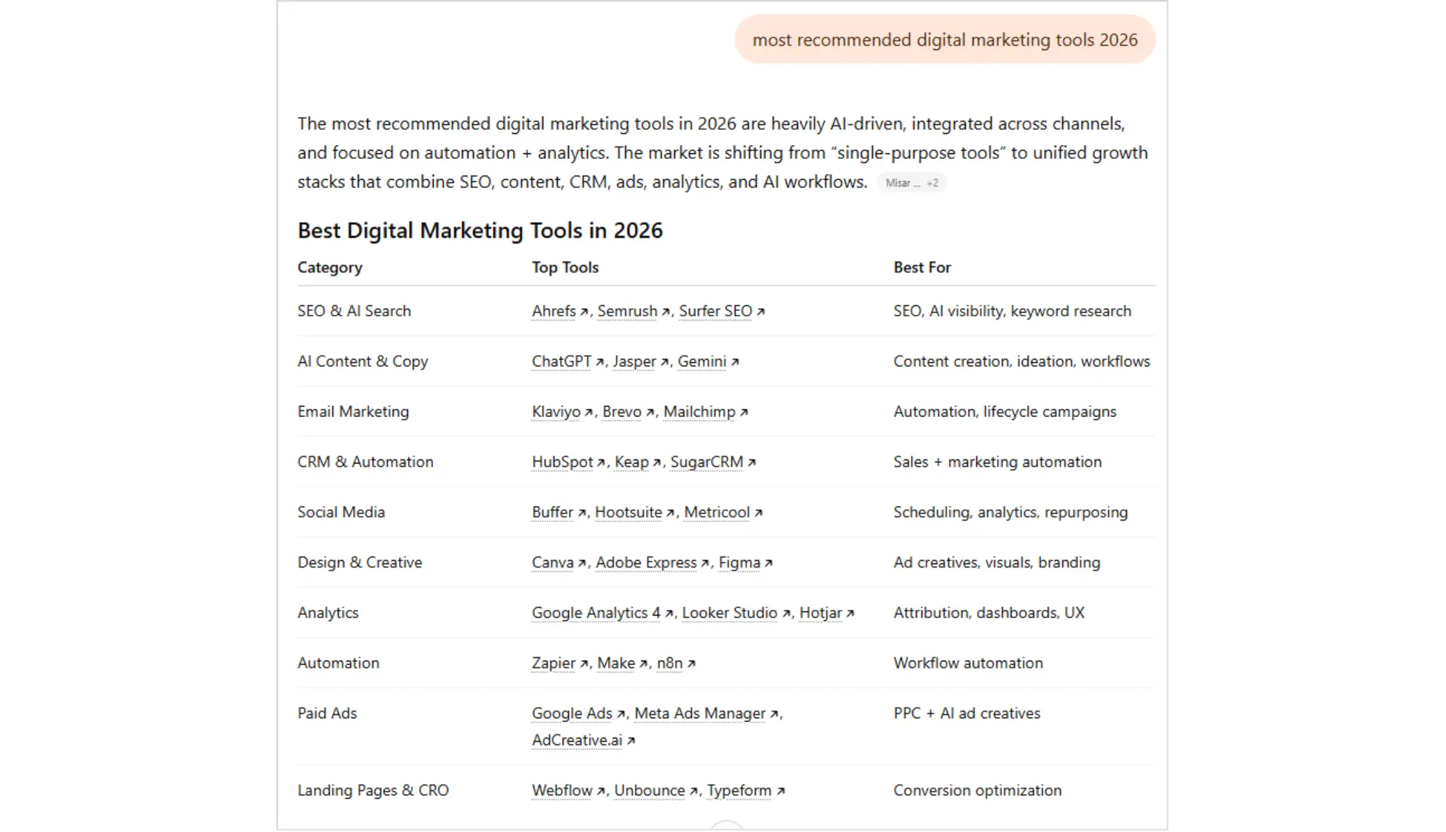 ChatGPT web search response showing "Searched the web" indicator with Bing sourced results