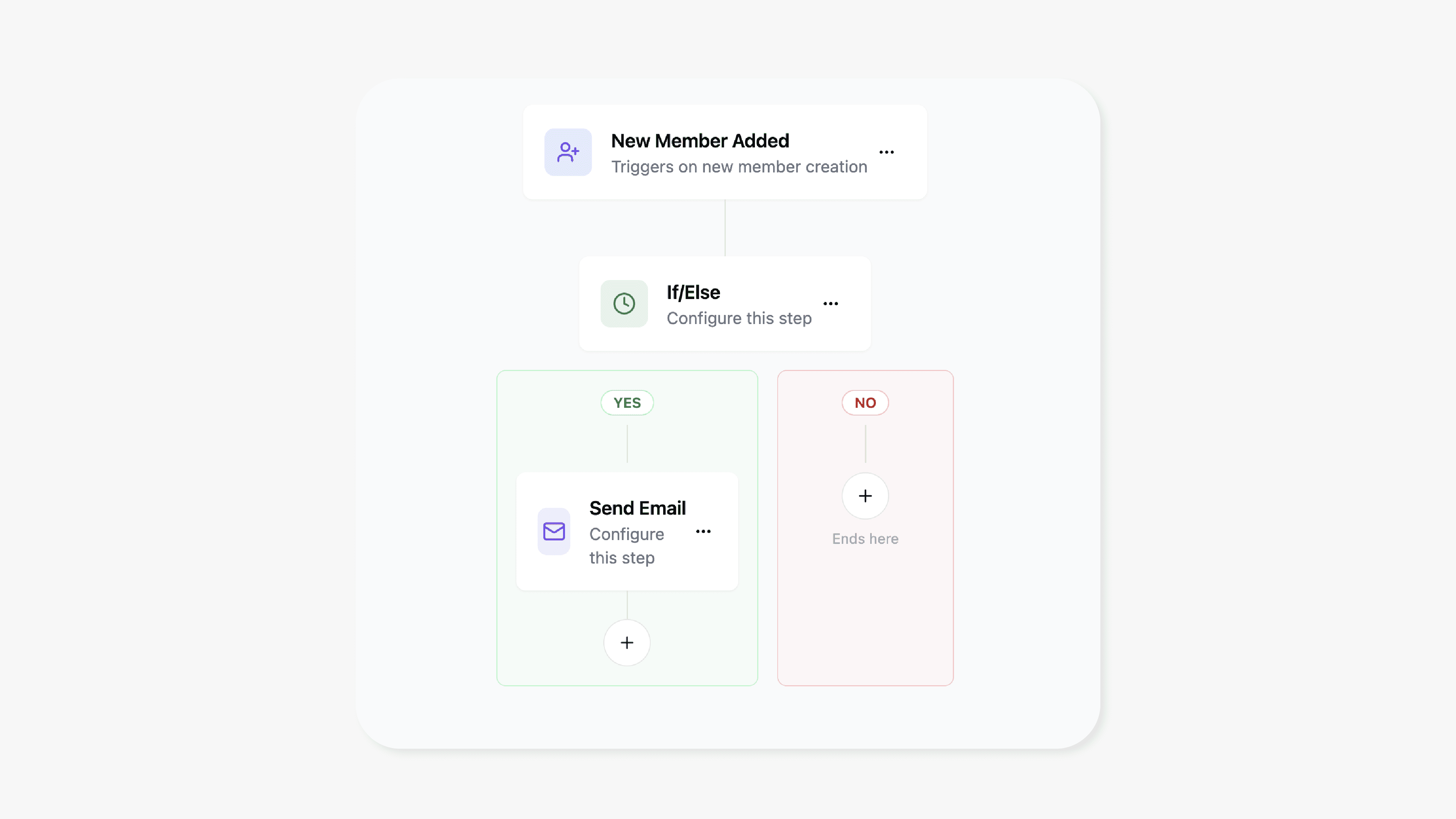 AI suggesting actions like "Optimize onboarding flow" and "Raise pricing tier" based on user data.