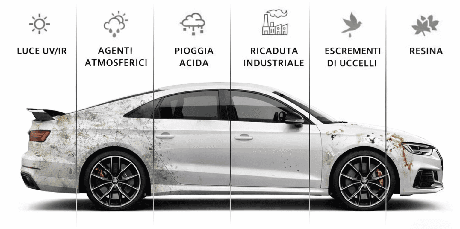 Decontaminazione auto