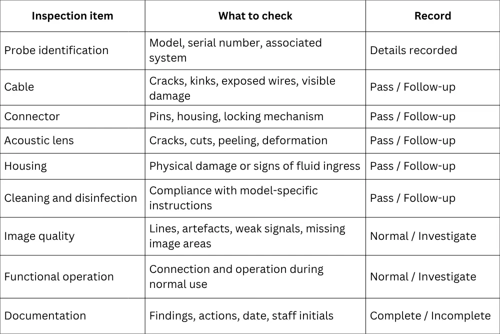 Ultrasound Probe Inspection Checklist