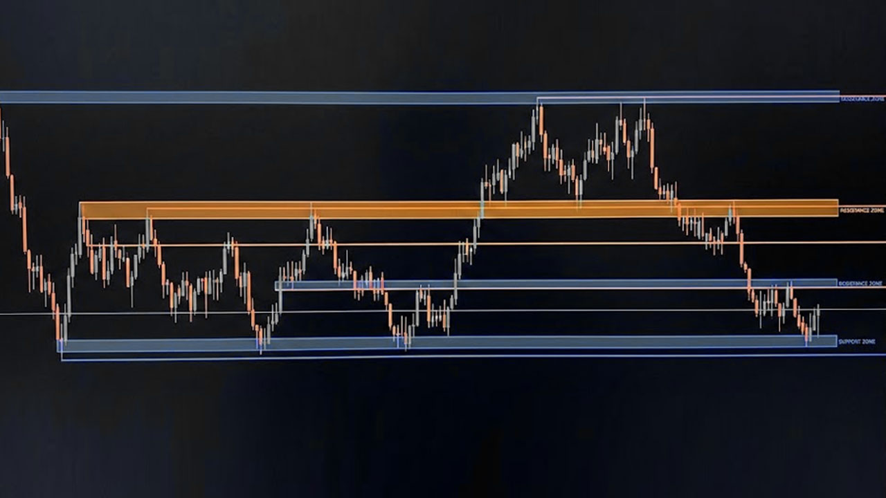 How to Mark High‑Quality Levels Manually
