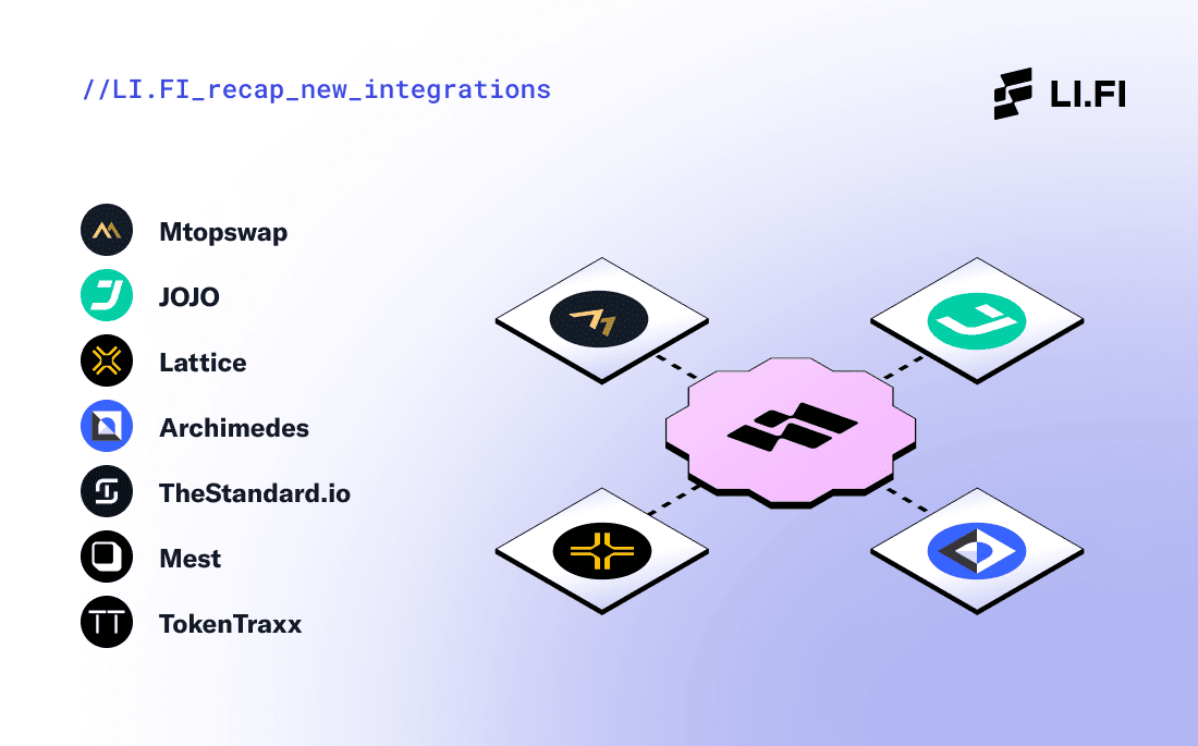Update October 2023 Recap New Integrations