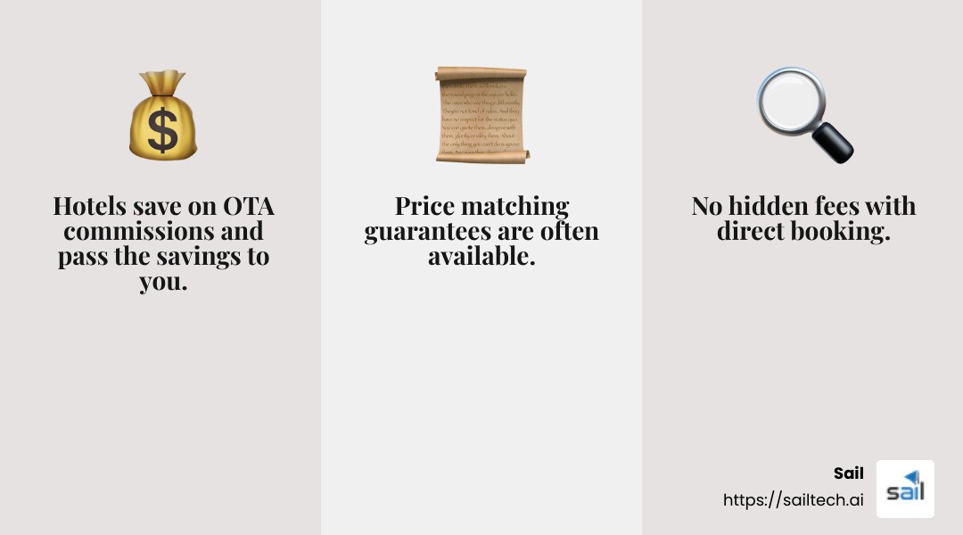 Best Rate Guarantee - benefits of booking direct with hotel infographic 3_facts_emoji_grey