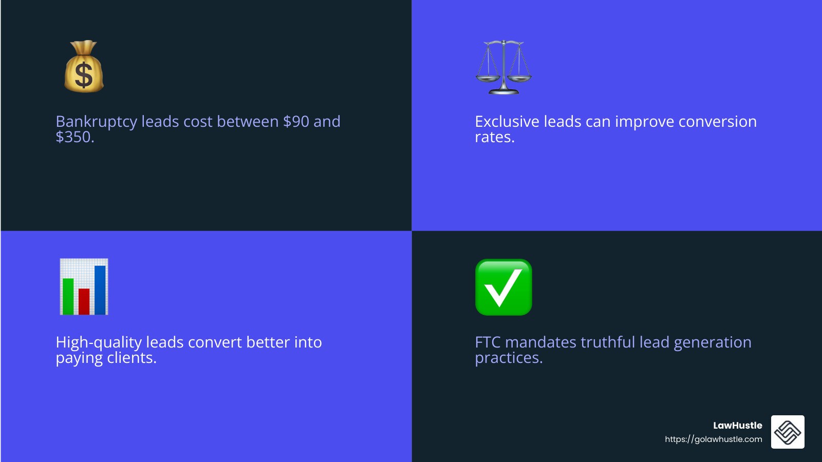Understanding Bankruptcy Lead Costs - bankruptcy leads infographic 4_facts_emoji_blue