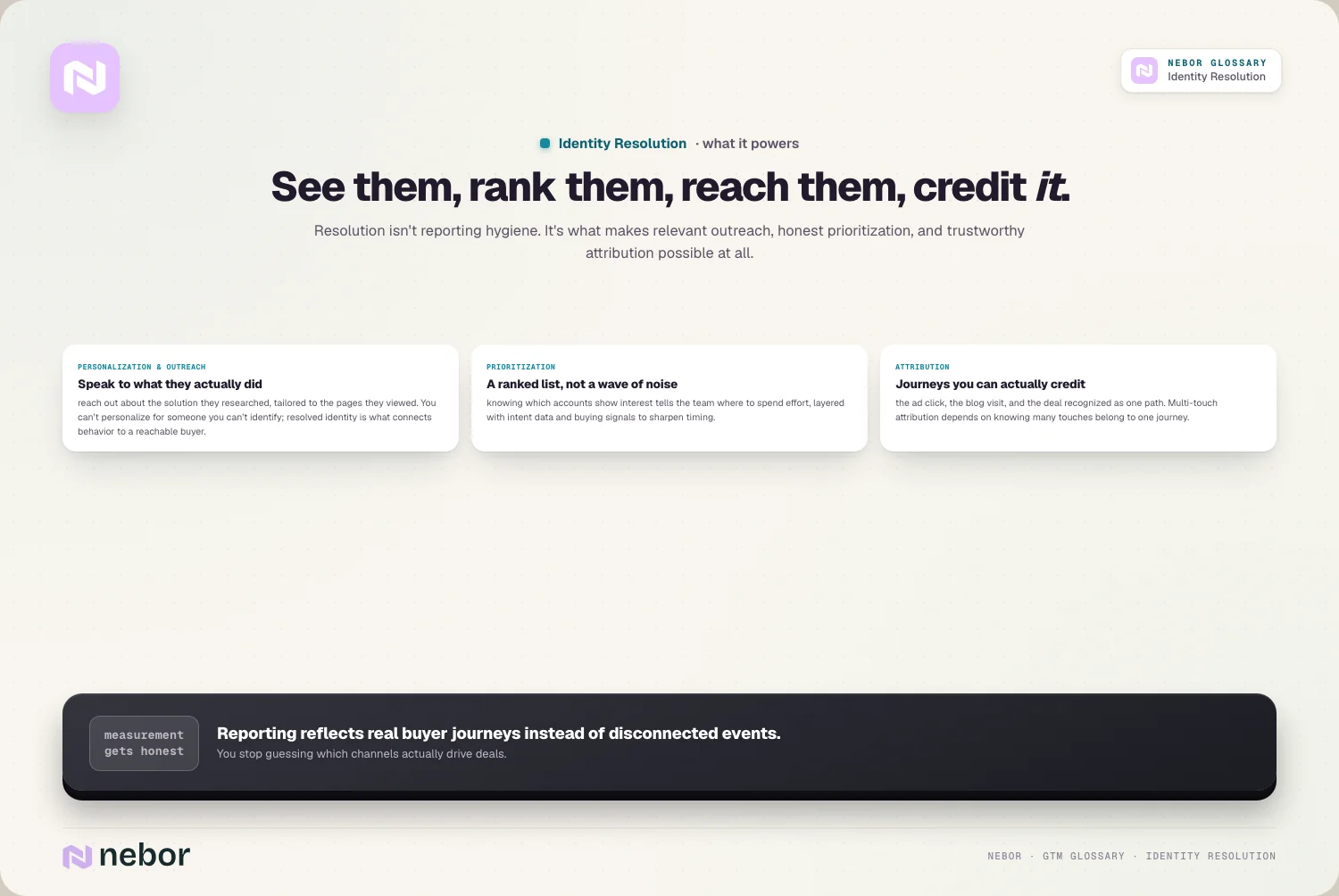 See them, rank them, reach them, credit it.
