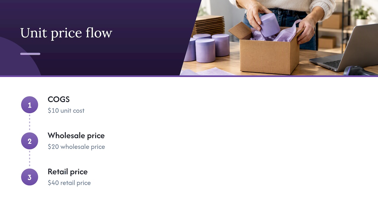 Production cost to wholesale and retail price flow
