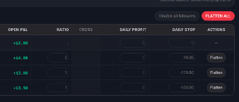Project Template Visual