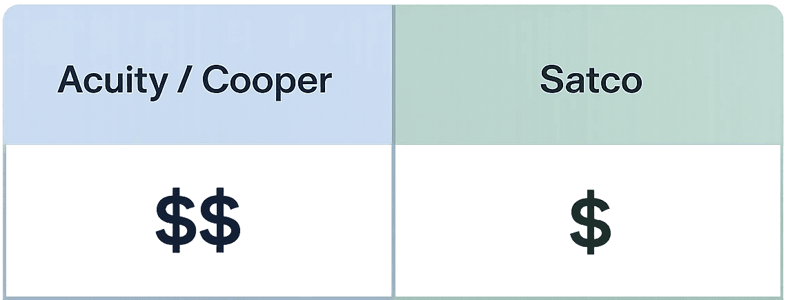 side by side chart of Acuity & Cooper vs Satco with $ signs