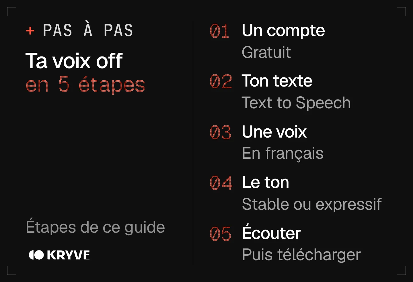 Schéma : créer une voix off avec ElevenLabs en 5 étapes, un compte, ton texte, une voix, le ton, écouter