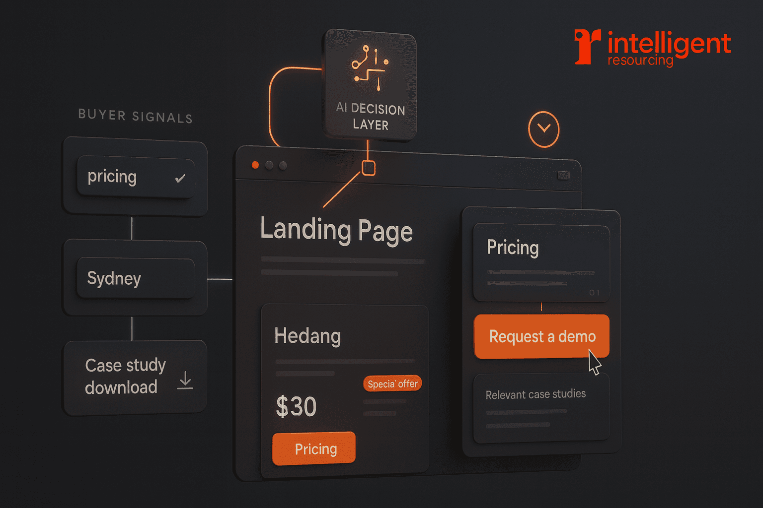 Landing Page Personalisation