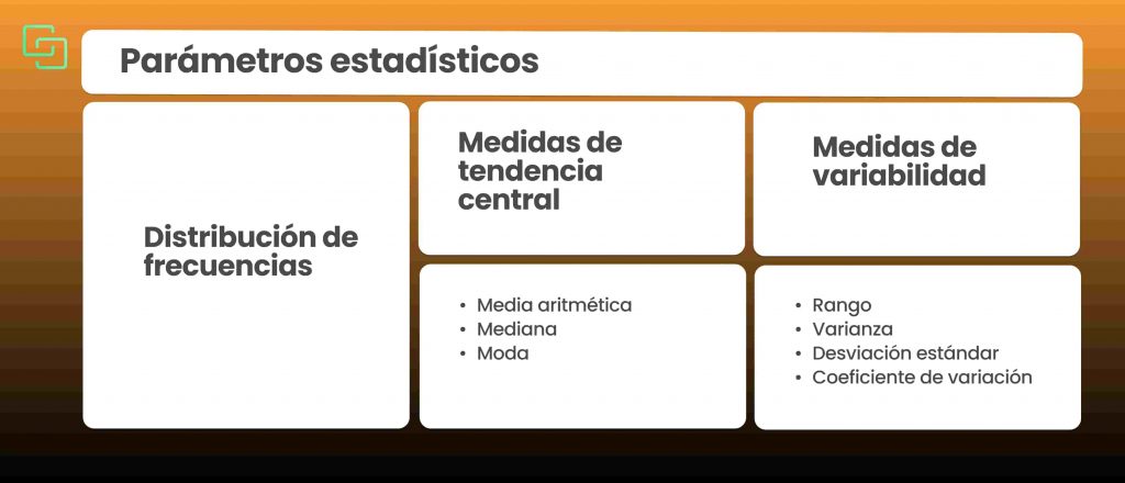 Parámetros estadísticos