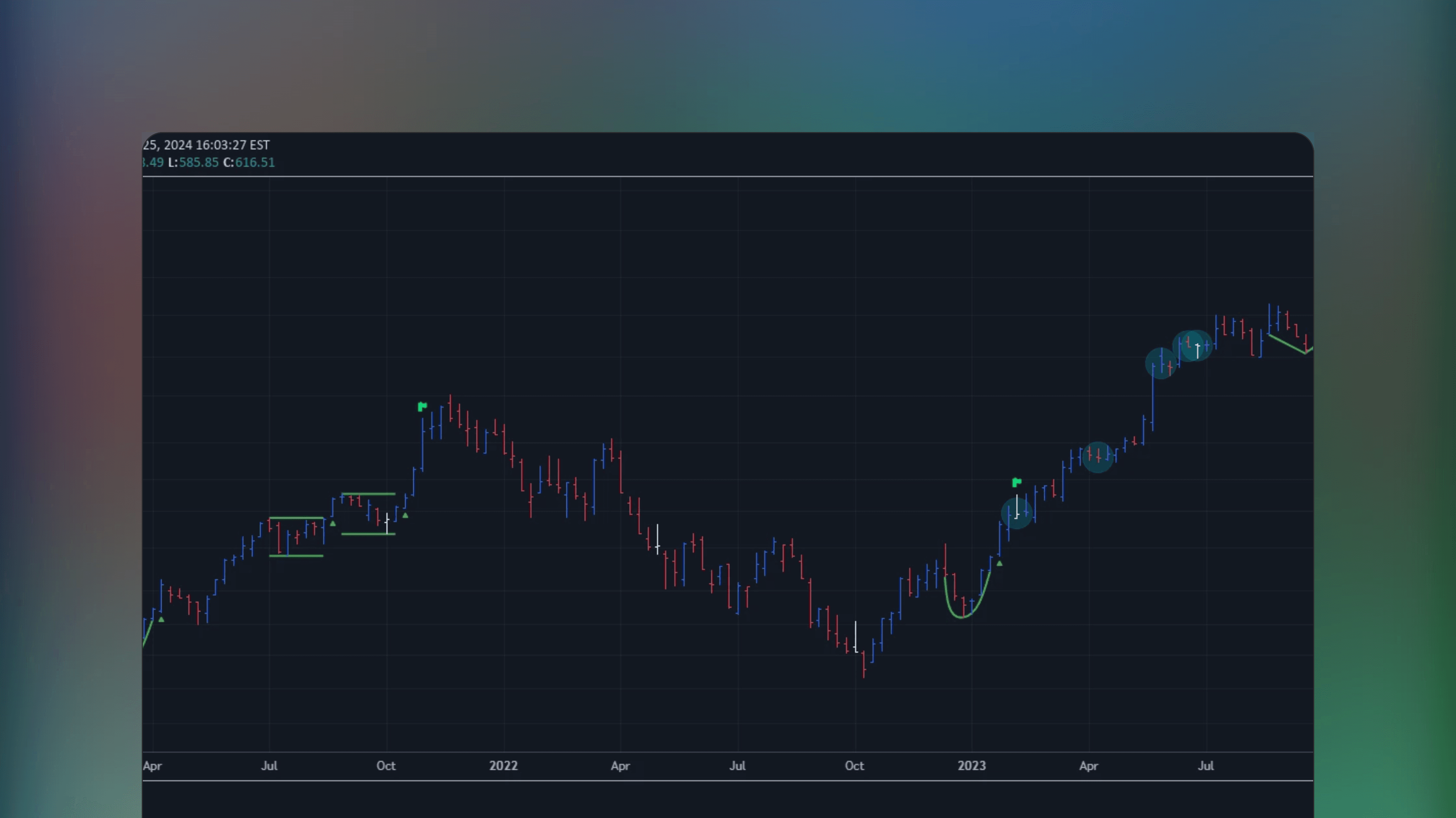 TradingView chart displaying the Base Finder indicator highlighting consolidation periods and tight trading ranges on a price action graph