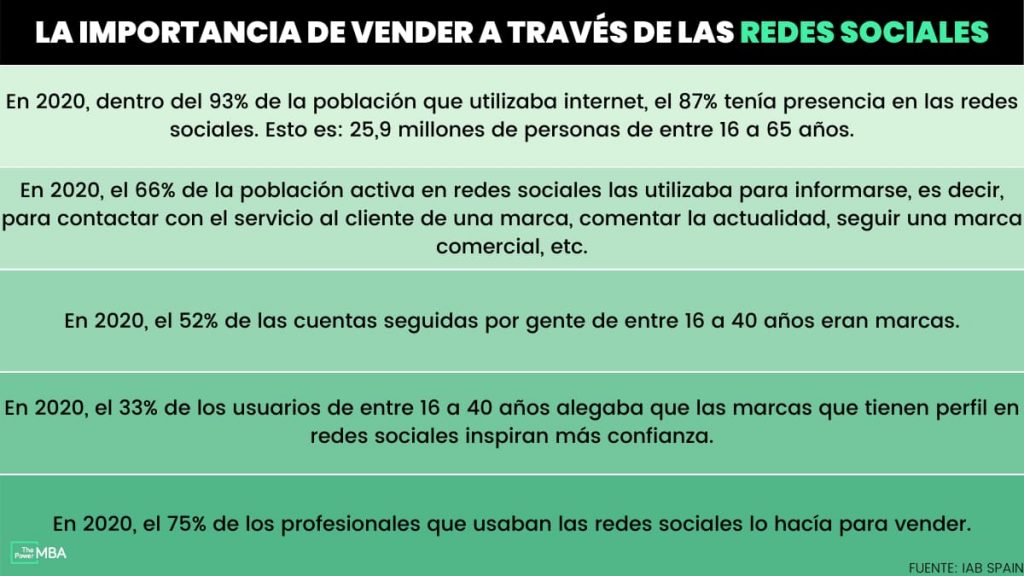 La importancia de vender a través de las redes sociales
