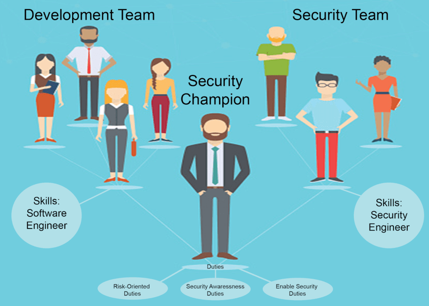 What is a Security Champion?