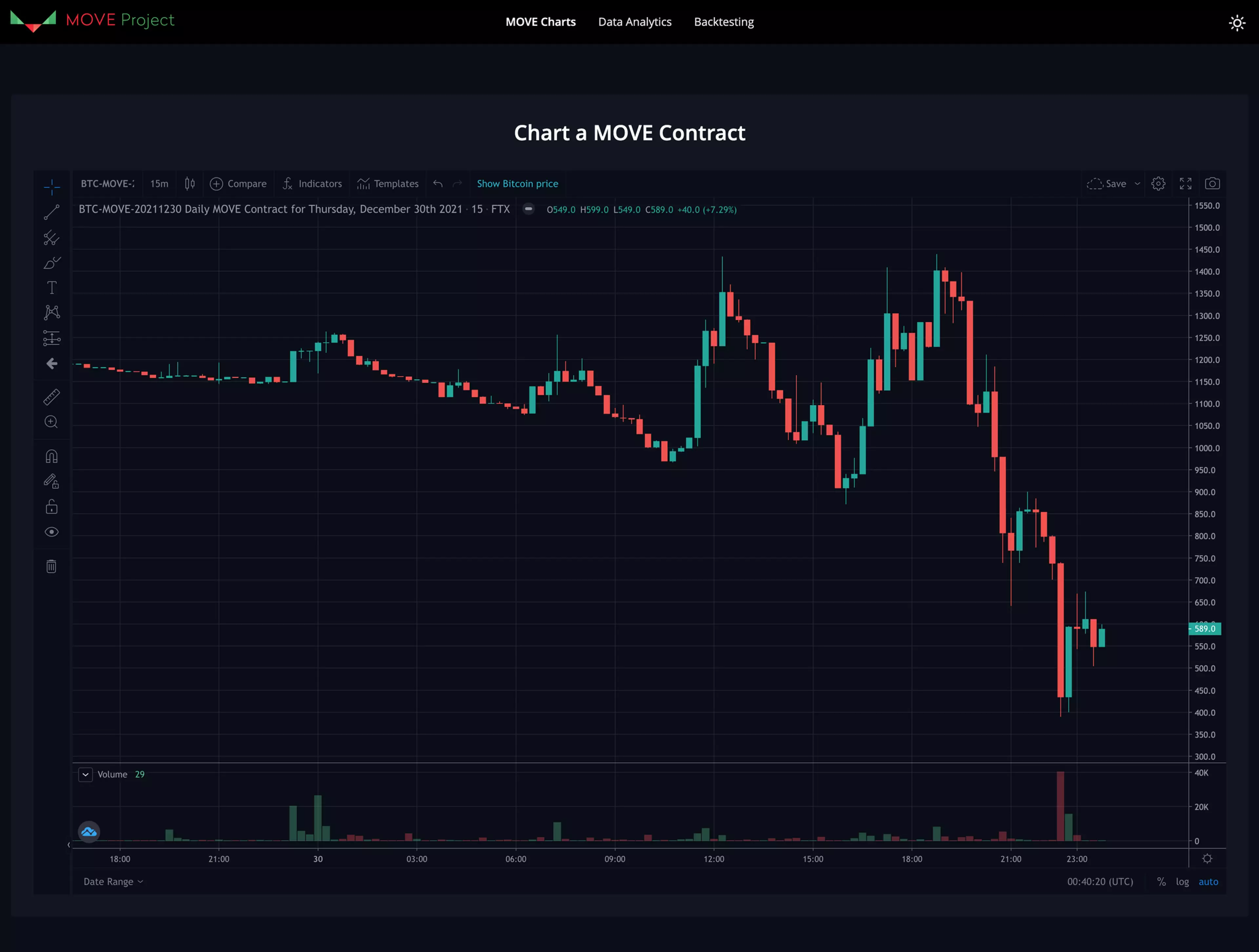 View of the shooga loan calculator